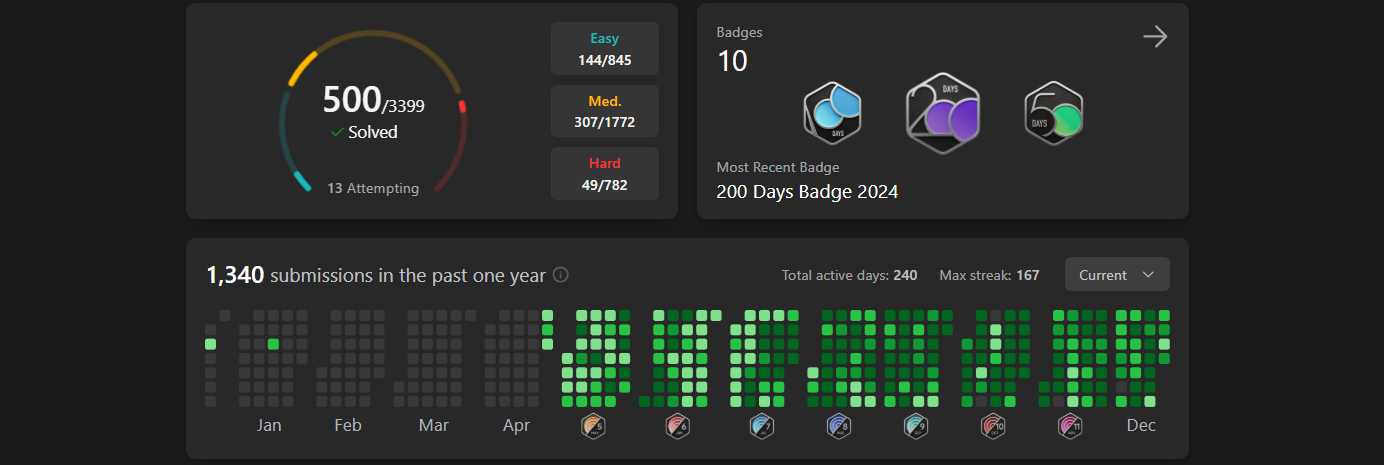 Achievement
